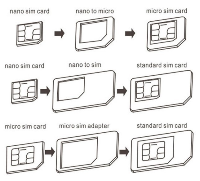 Набір Перехідників для Сім-Карт Hoco (Nano / Micro / SIM / скріпка) Чорний-2